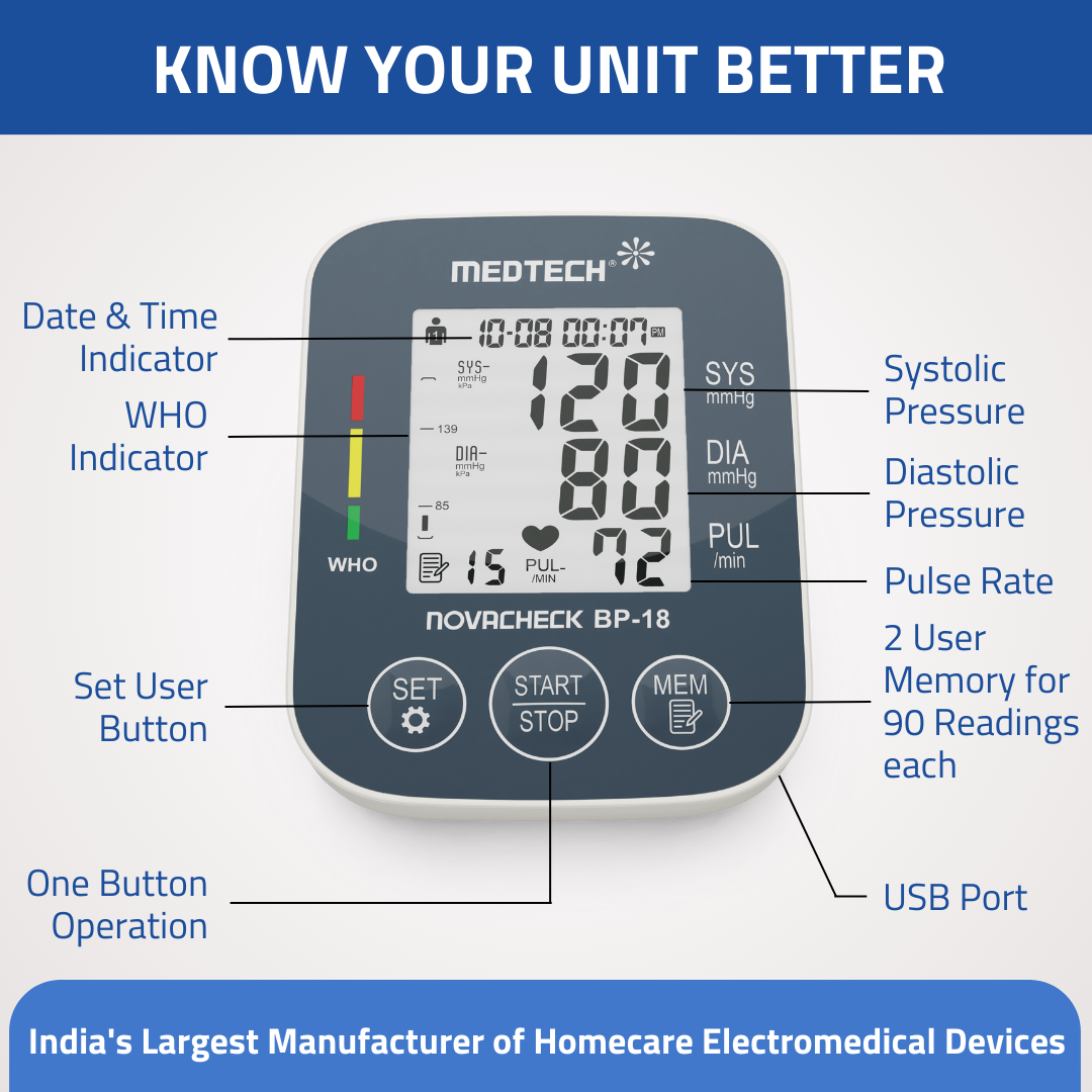 Medtech Automatic Digital BP Machine Blood Pressure Monitor BP18 - Surgismart