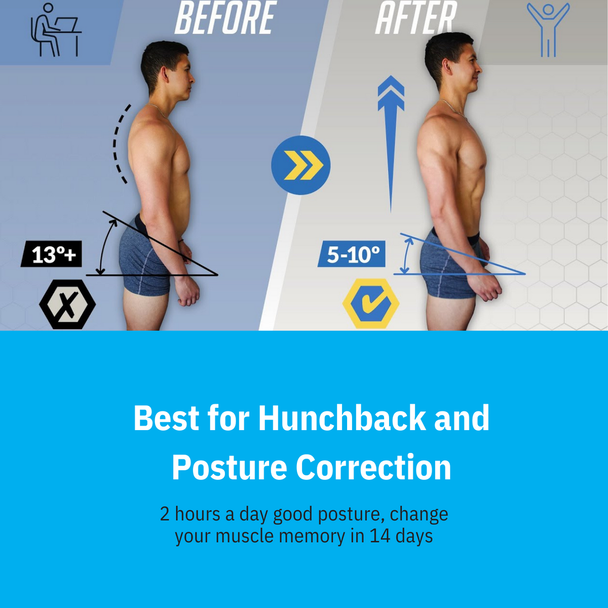 Acare Clavical Brace