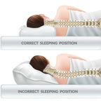 Medvance Memory Foam Cervical Pillow Pro - Surgismart