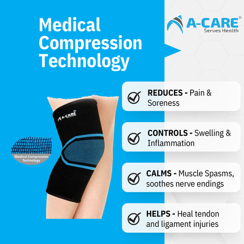 Acare knee cap (power) - Surgismart